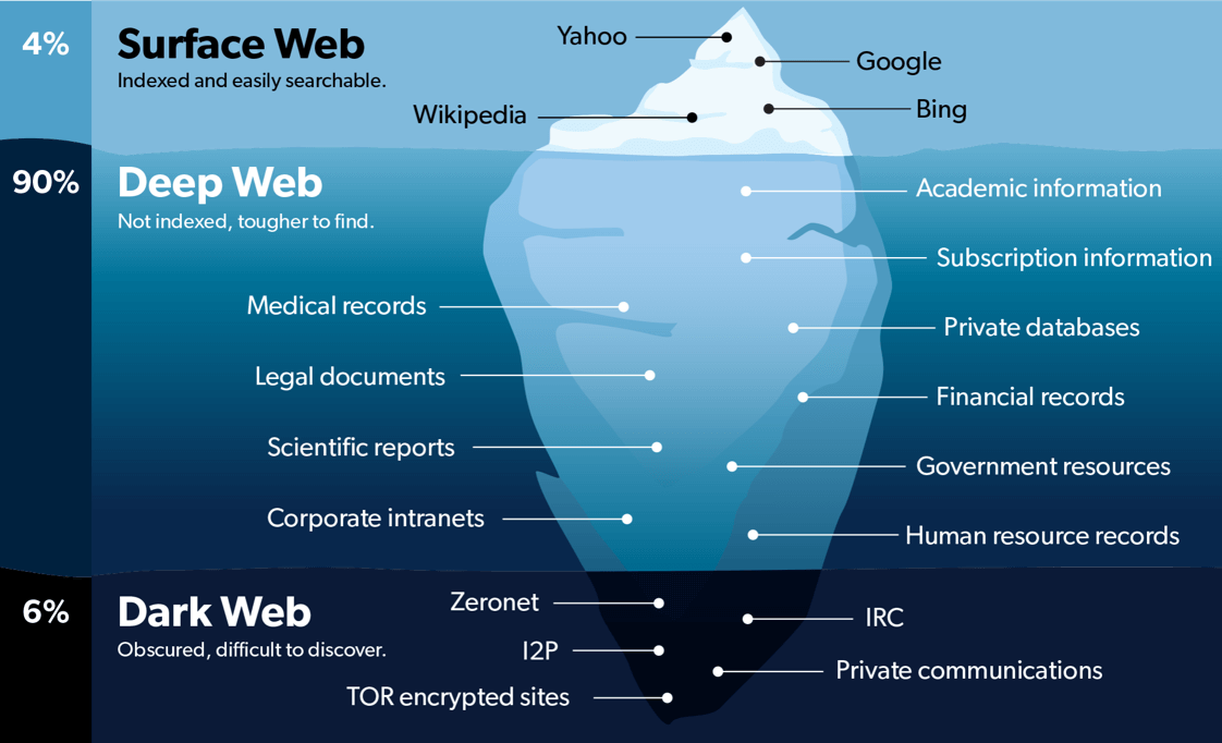 differenze-tra-web-trasparente-deep-web-e-dark-web.png