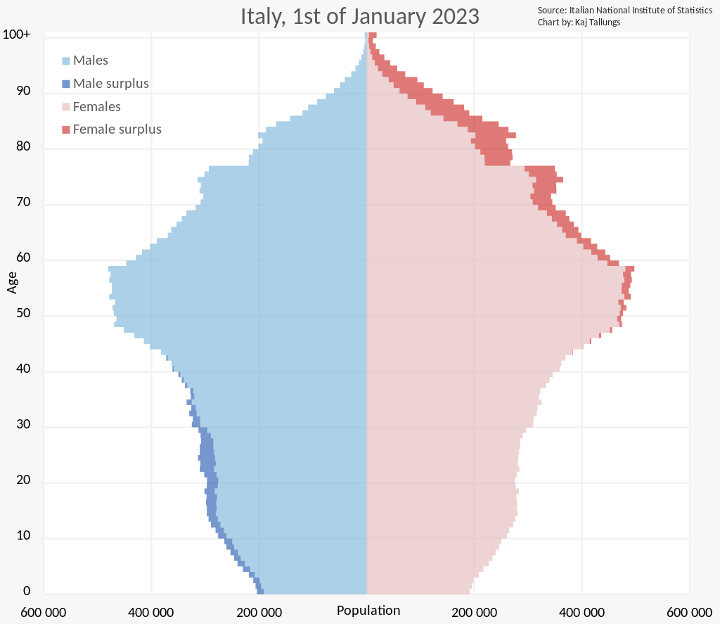 1024px-Italy_Population_Pyramid.svg.png