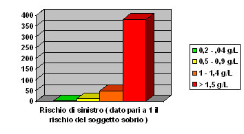 alcool-incidenti.jpg