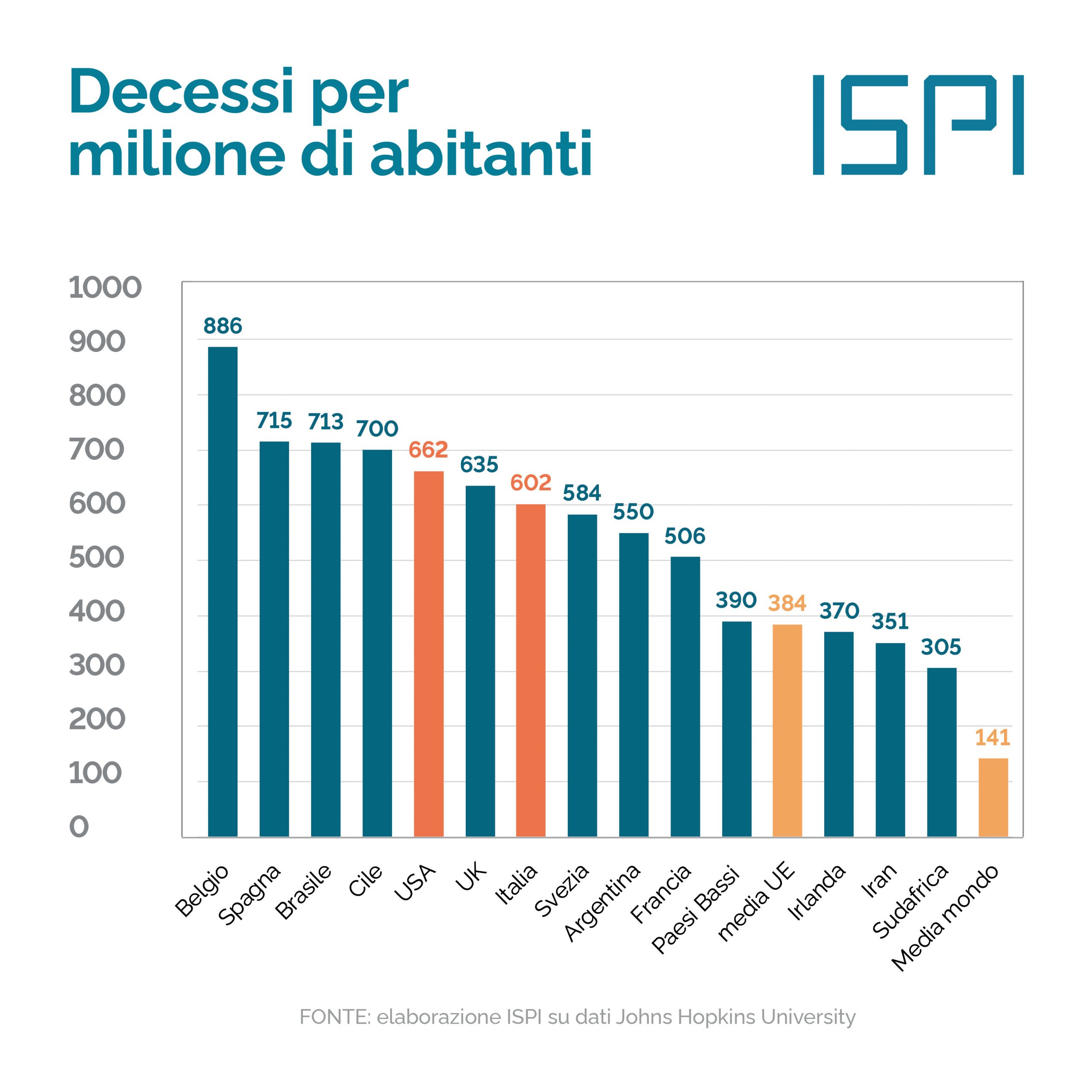 www.ispionline.it