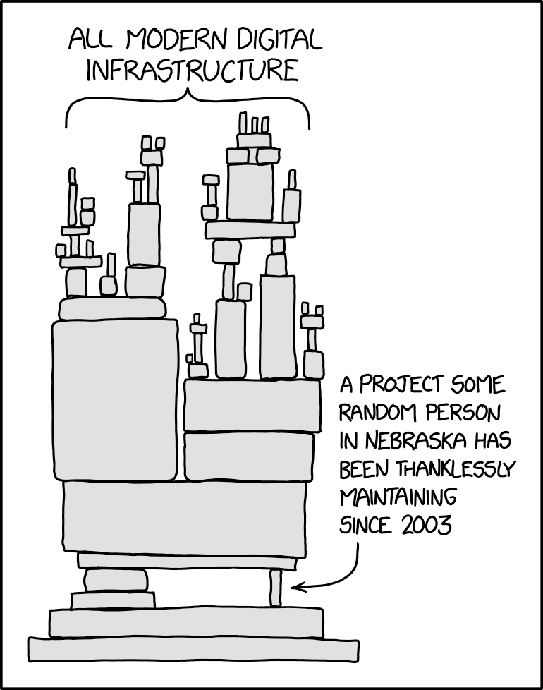 xkcd.com