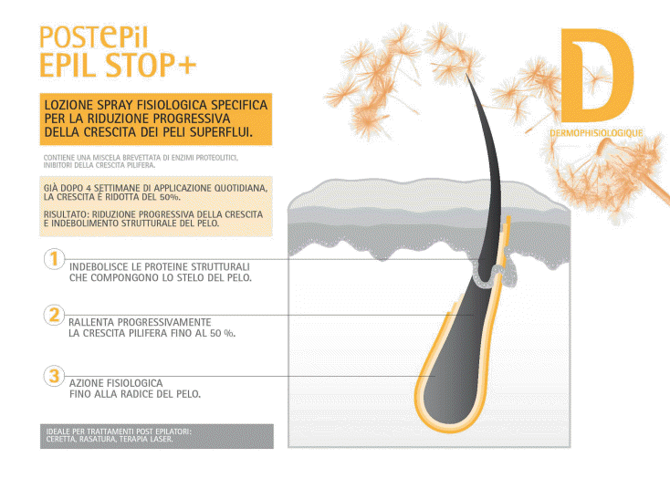 www.depilazioneuomo.it