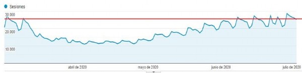 visits-sexomercado.jpg