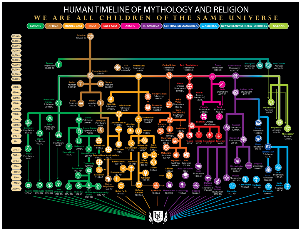 World-Religions-Map-Religious_Info-Graphic-1024x786.png