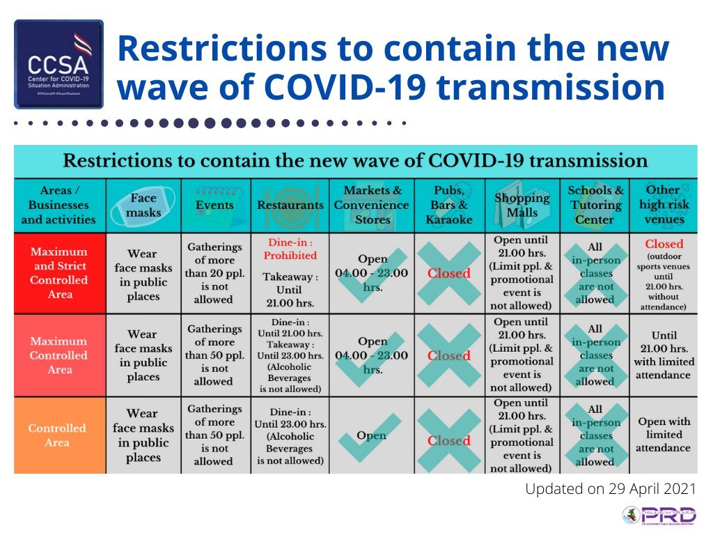 new_covid_restrictions_may_01.jpg