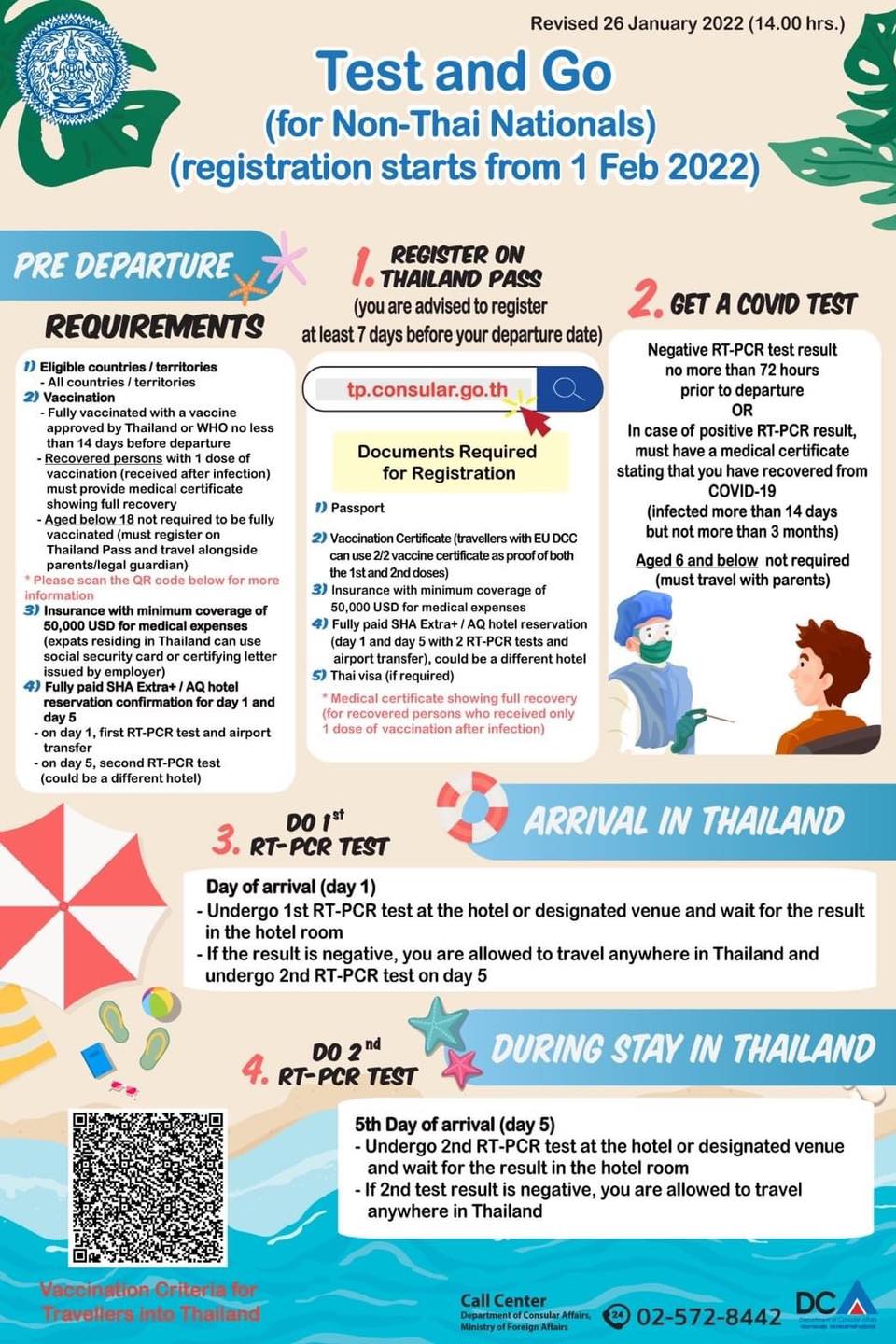 t-07-%E2%80%98Test-and-Go-for-non-Thai-nationals-registration-effective-Feb-1-information.jpg
